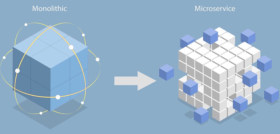 Monolith to Microservices: Breaking down apps the useful way