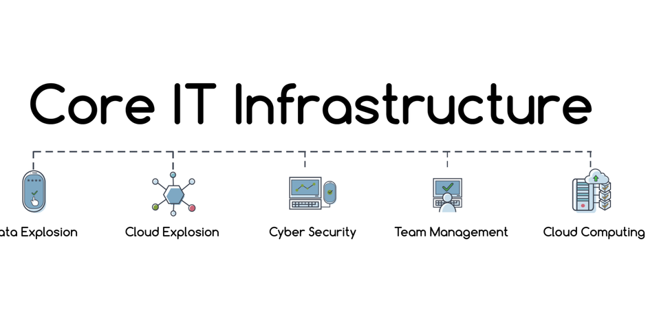 Core IT Infrastructure Challenges for Scaling Enterprises