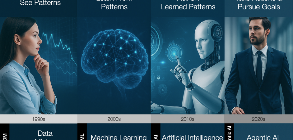 From Patterns to Intelligence: The Evolution of Data Mining, Machine Learning, and AI